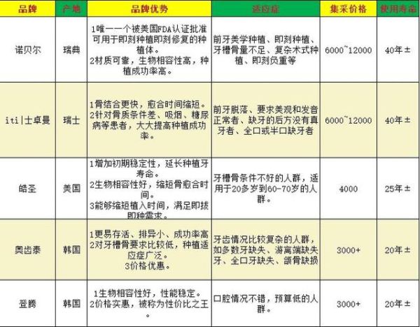 种植牙价格为什么贵_种植牙能用多久