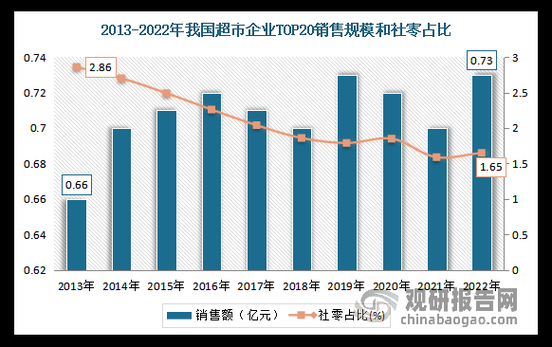 超市行业未来发展趋势_超市如何提升客流量