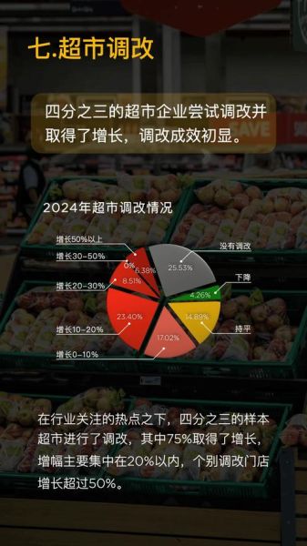 超市行业未来发展趋势_超市如何提升客流量