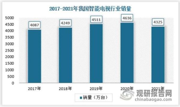 2017电视行业分析_智能电视销量下滑原因
