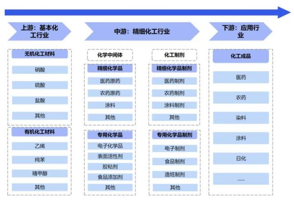化工行业技术环境分析_未来五年技术趋势
