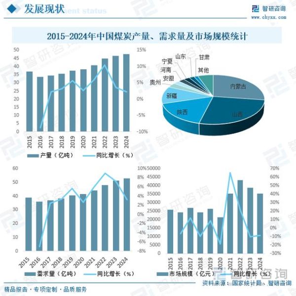 2015煤炭行业现状_未来走势如何