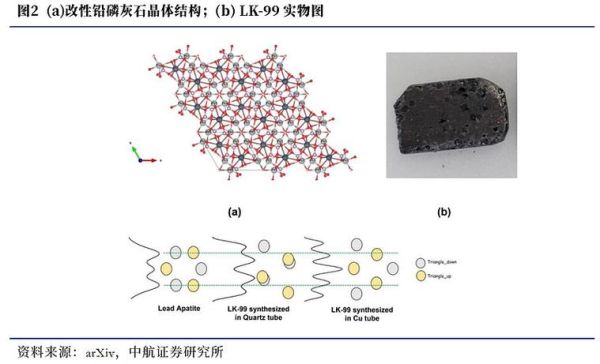 超导材料有哪些应用前景_超导材料如何改变未来