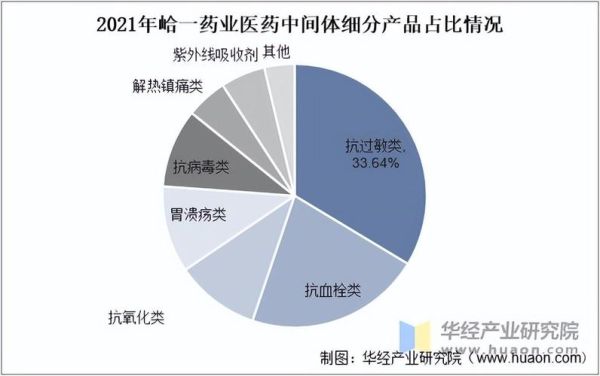中国医药流通行业现状_未来发展趋势