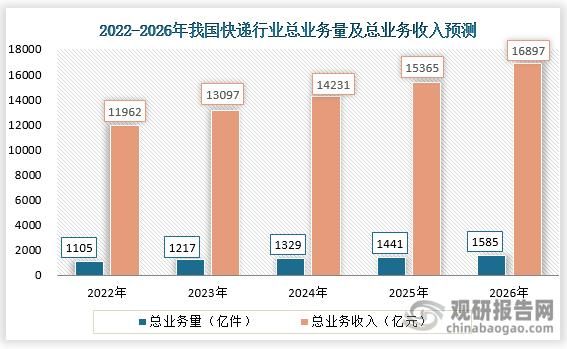 互联网快递发展前景_未来五年趋势如何