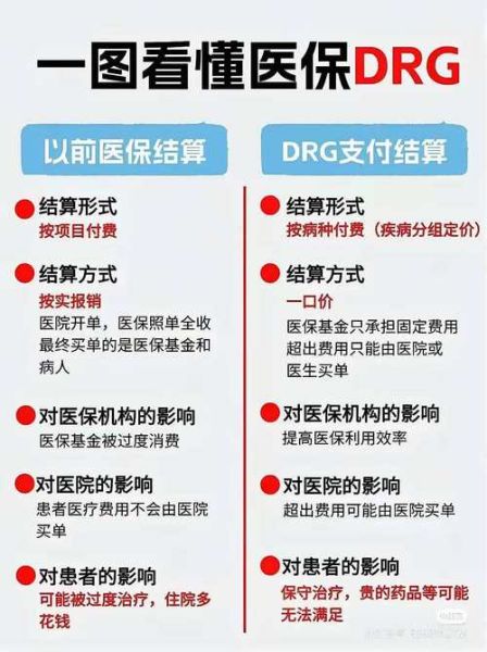 互联网医疗政策风险有哪些_盈利模式靠谱吗