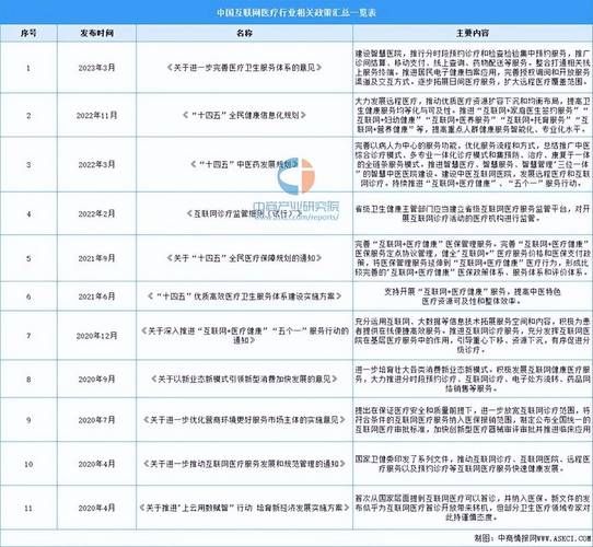 互联网医疗政策风险有哪些_盈利模式靠谱吗