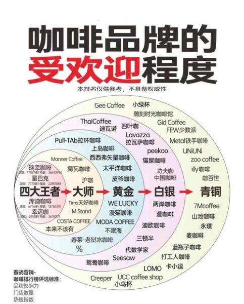 咖啡店加盟多少钱_如何选靠谱品牌
