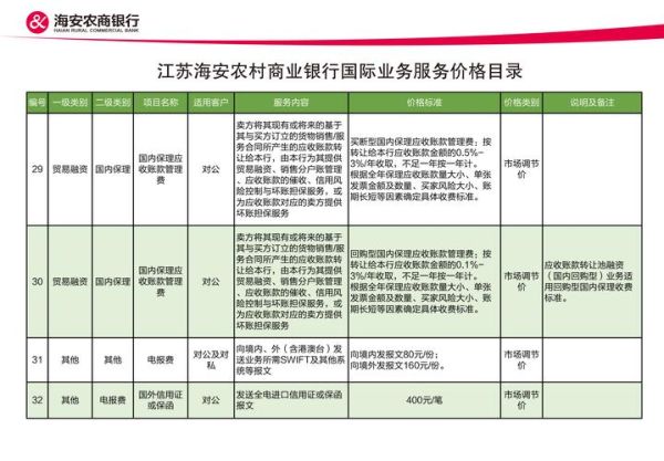 互联网医疗收费_如何收费