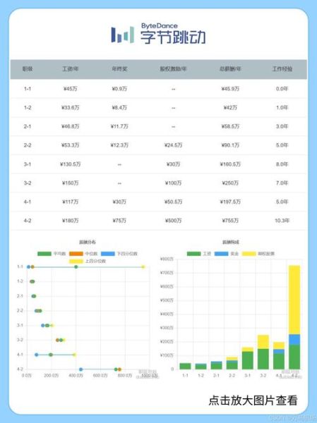 互联网人才薪资_2024年涨了多少