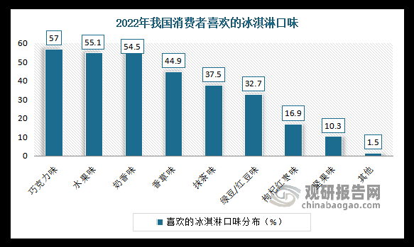 冰淇淋市场前景怎么样_2024年还能赚钱吗