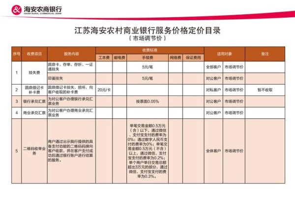 互联网医疗收费_如何收费