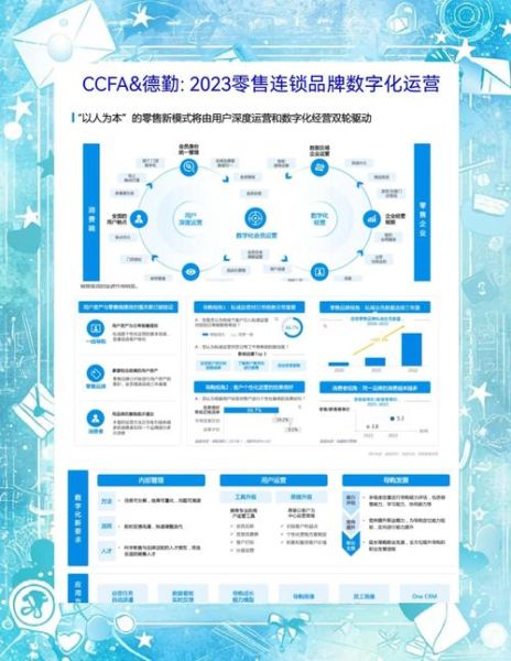 2017零售行业趋势_实体零售如何转型