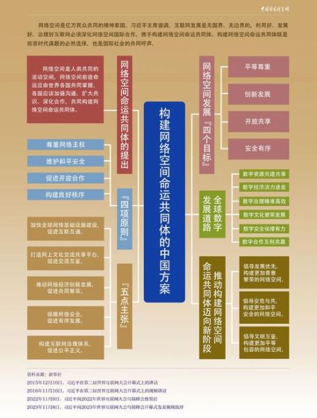 中国互联网规划是什么_如何落地实施