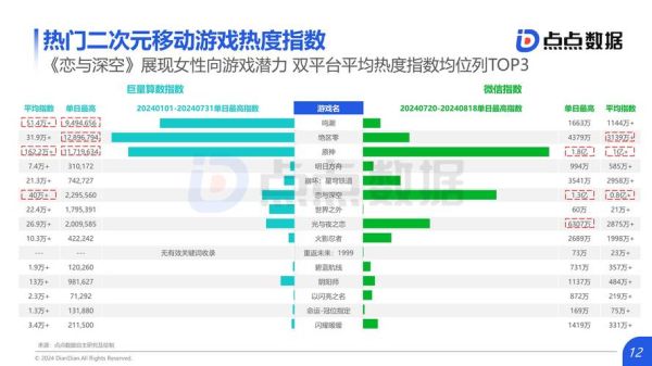 游戏行业未来发展趋势_2024年游戏行业前景如何