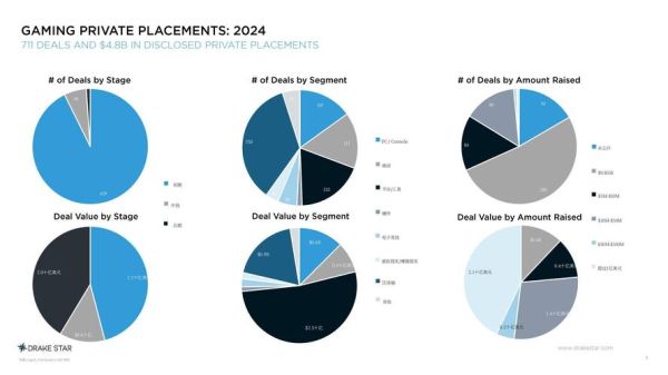 游戏行业未来发展趋势_2024年游戏行业前景如何
