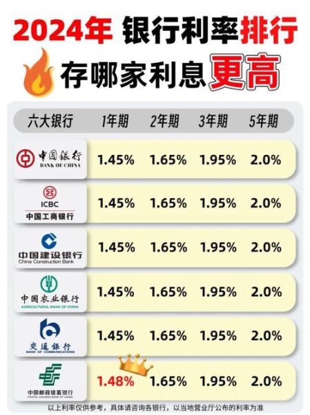 中国银行存款利率走势_未来还会再降吗