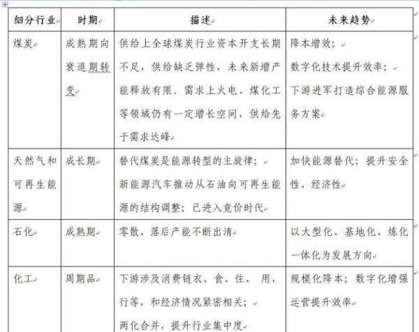 化学行业未来五年趋势_如何抓住增长红利