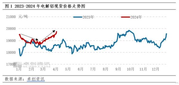 2017年铝价走势分析_铝行业未来发展趋势