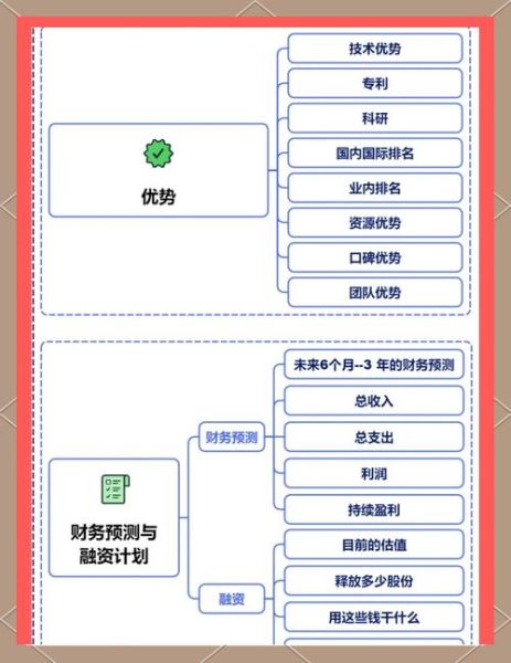 互联网行业应用分布_如何精准选择赛道