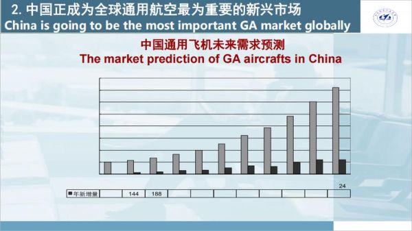 通用航空发展前景如何_低空经济有哪些新机遇