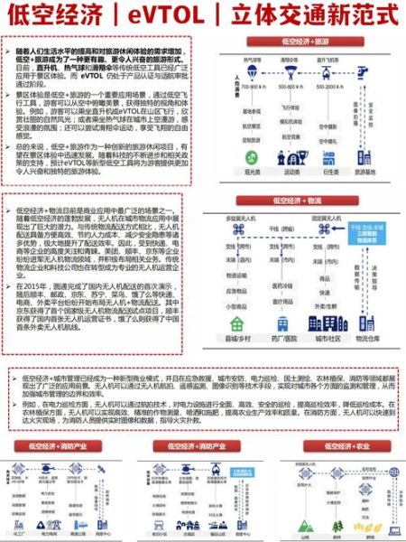 通用航空发展前景如何_低空经济有哪些新机遇