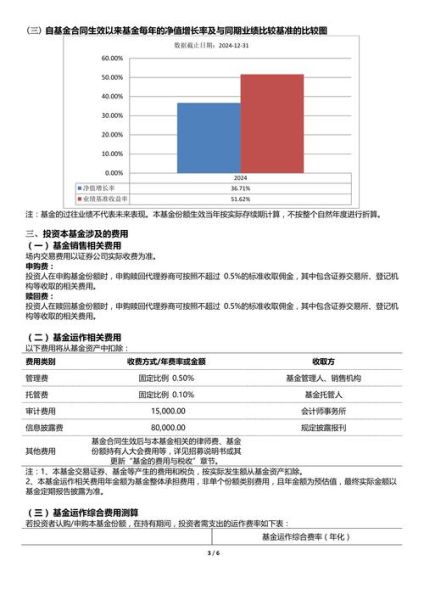 互联网基金调研报告_如何选择优质基金
