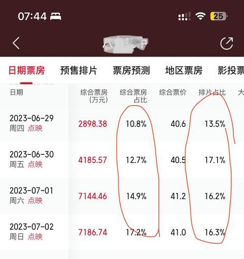 2024年电影票房为何下滑_如何提升影院上座率