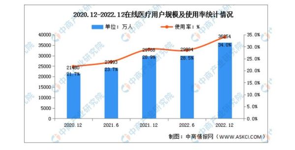 互联网医疗行业现状如何_互联网医疗盈利模式有哪些