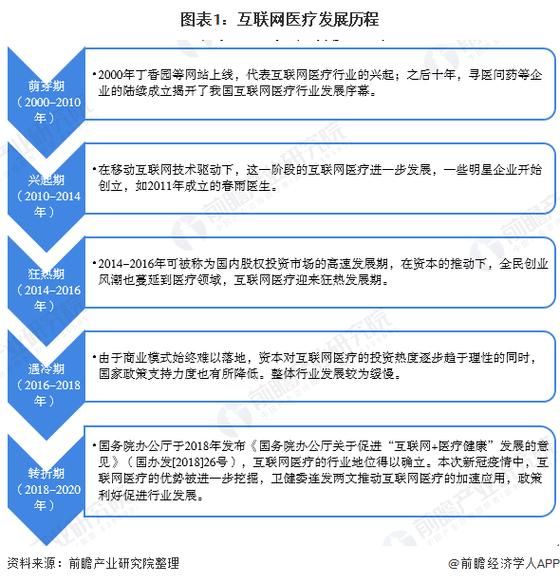 互联网医疗行业现状如何_互联网医疗盈利模式有哪些