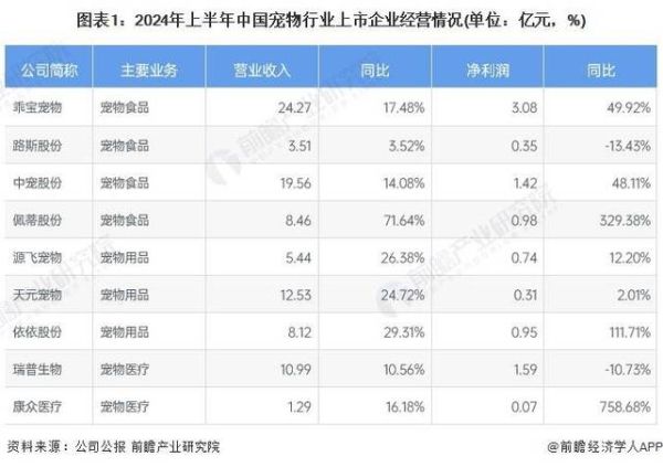 宠物行业前景怎么样_2024年还能入局吗