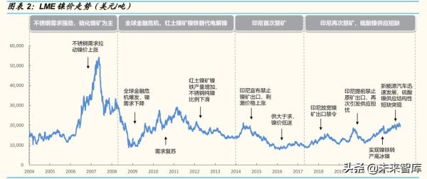 镍铁价格走势分析_镍铁行业前景如何