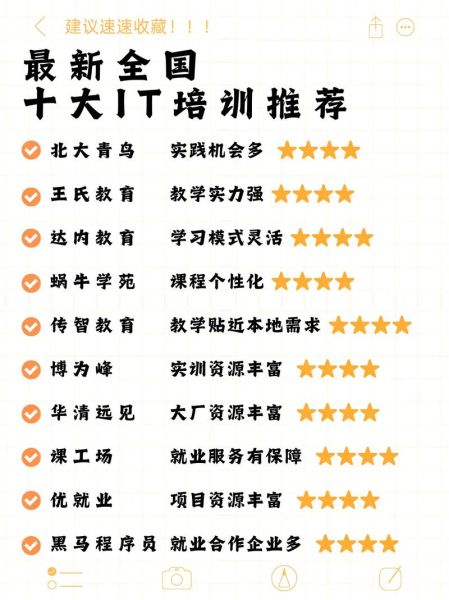 it培训机构哪家好_学编程多久能就业