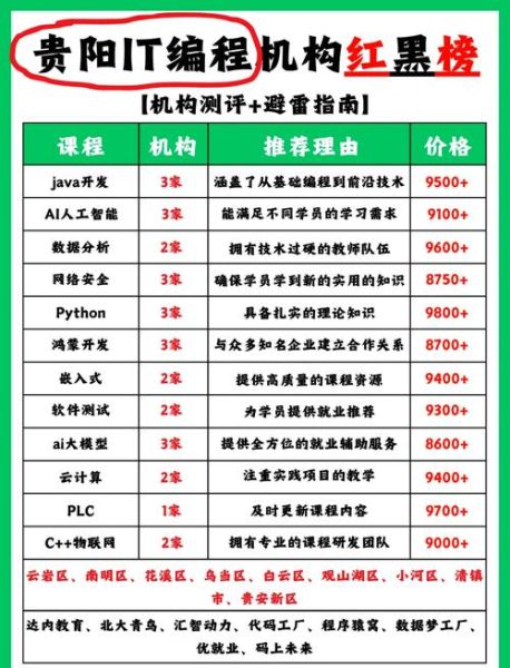 it培训机构哪家好_学编程多久能就业