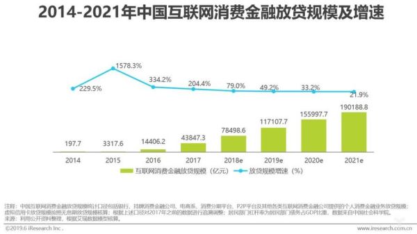 互联网金融前景如何_未来发展趋势
