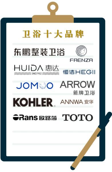 洁具哪个品牌质量好_洁具怎么选才耐用