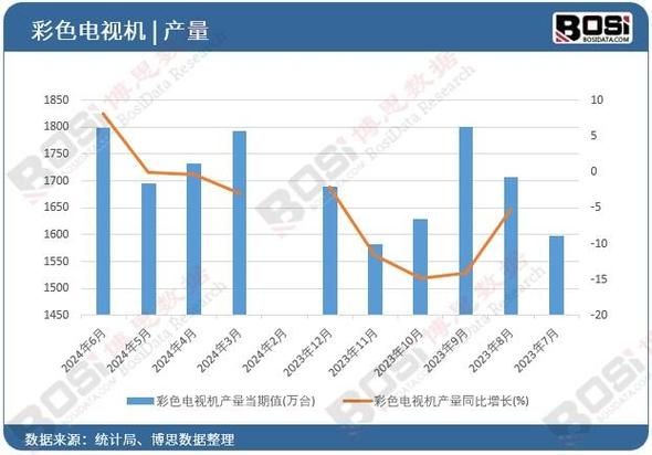 电视行业现状如何_电视行业未来发展趋势
