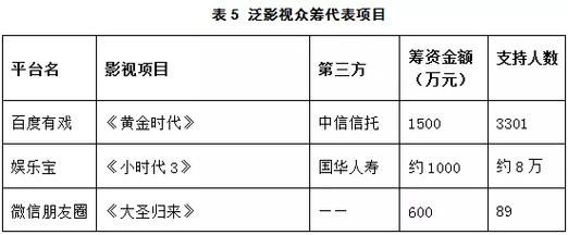 影视剧如何融资_网络影视众筹靠谱吗