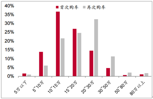 2017年汽车市场前景如何_2017年买车划算吗
