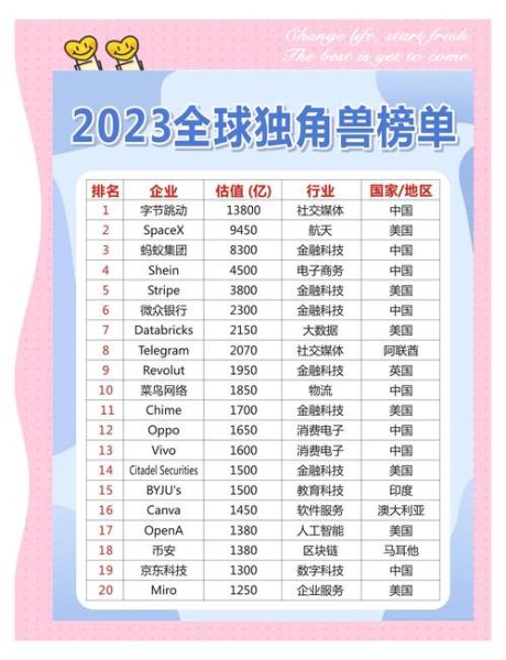 互联网公司发展潜力分析_如何判断未来独角兽