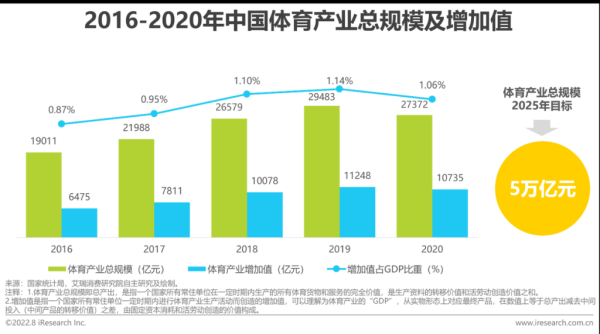 体育产业发展前景如何_体育产业未来趋势