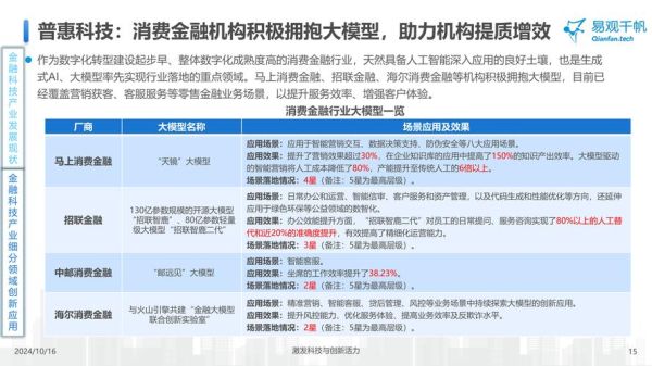 互联网金融未来发展趋势_如何抓住新机遇