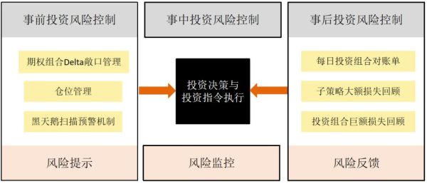 互联网网络区域投资怎么做_区域投资有哪些风险