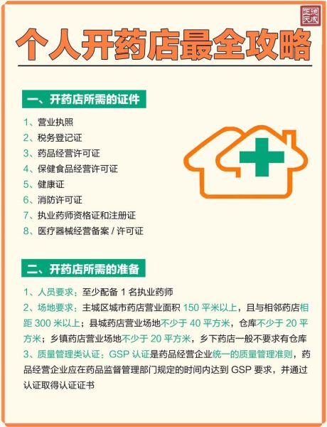 药品零售行业现状如何_开药店还能赚钱吗