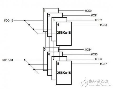 SRAM市场趋势_如何选择SRAM芯片