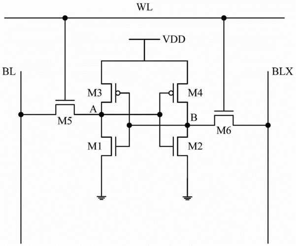 SRAM市场趋势_如何选择SRAM芯片