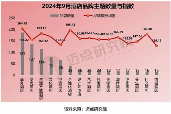 2024酒店行业现状分析_酒店业如何提升入住率