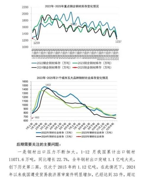 2024年钢材价格走势预测_钢铁产能是否过剩
