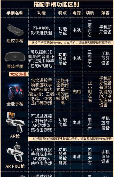 三星互联网vr怎么用_三星vr眼镜连接手机教程