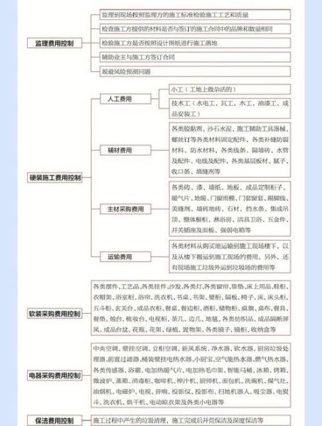 家装公司怎么选_装修预算如何控制